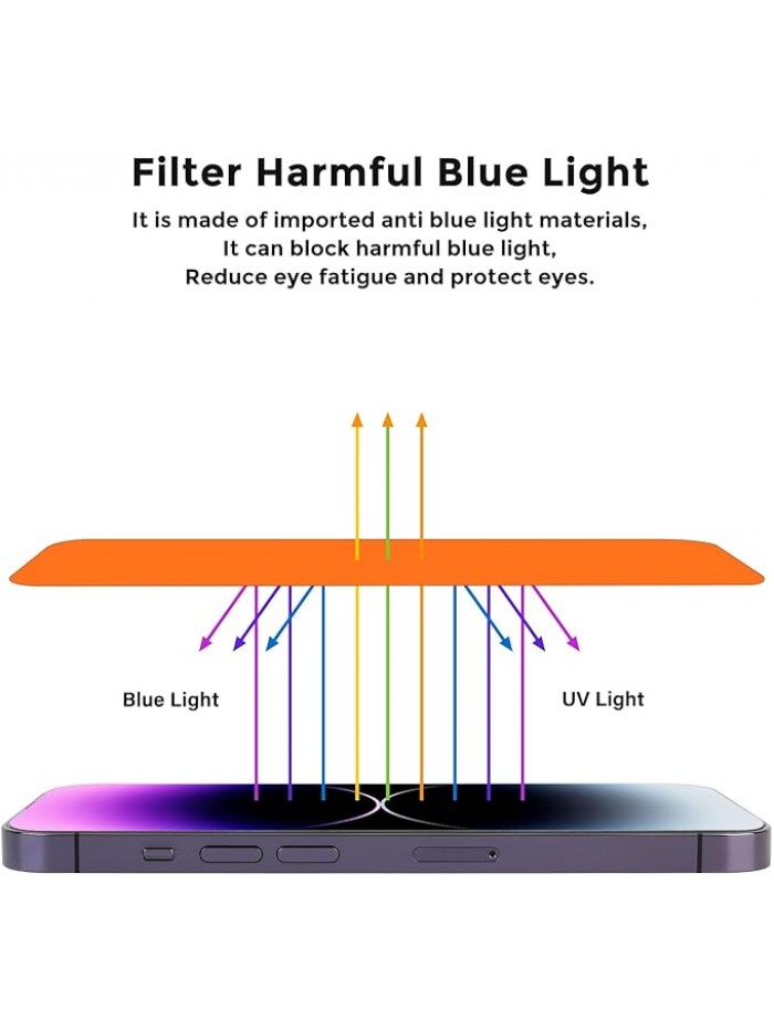 Privacy Screen Protector for iPhone 17 Pro max（6.9 inch）- Flexible film Anti-blue light, anti-glare, anti-scratch, filter screenultraviolet